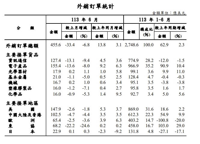 （圖取自經濟部網頁moea.gov.tw）