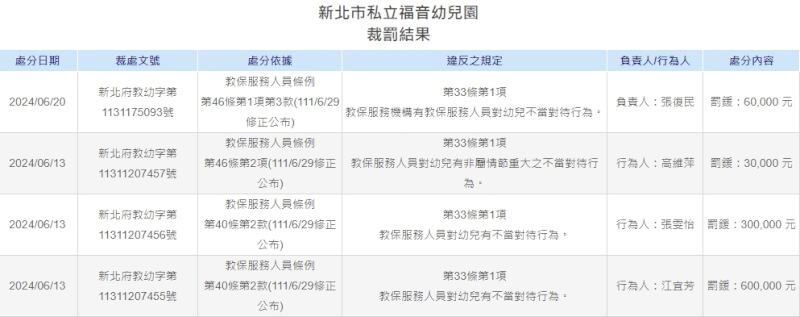 (圖取自全國教保資訊網ap.ece.moe.edu.tw)