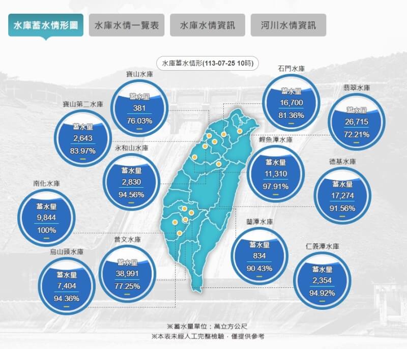 （圖取自水利署網頁wra.gov.tw）