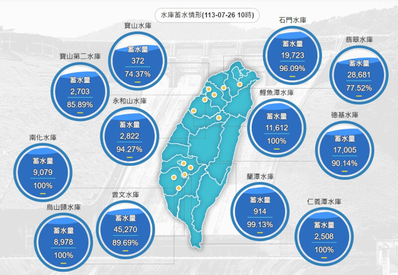 (圖取自水利署網頁wra.gov.tw)