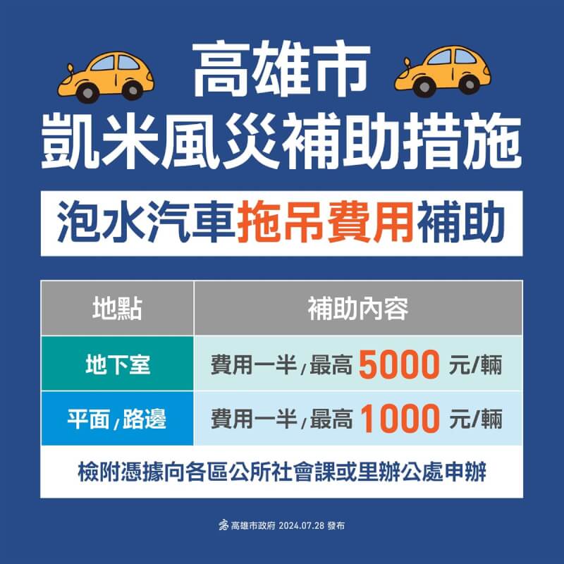 颱風凱米過後，高雄市多棟大樓地下室淹水，停放車輛泡水災情嚴重，為減輕受災戶拖吊費負擔，市府最高補助新台幣5000元，若是停在路邊則補助最高1000元。（高雄市政府提供）中央社記者蔡孟妤傳真 113年7月28日