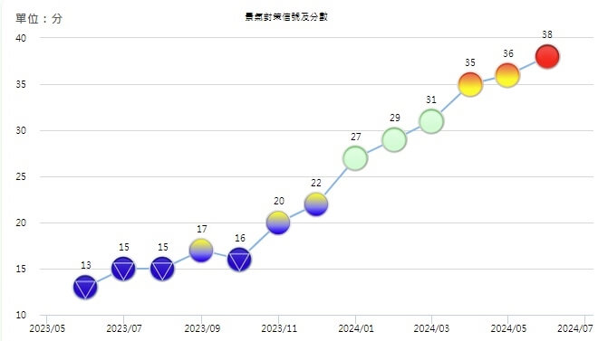 （圖取自國發會網頁index.ndc.gov.tw）