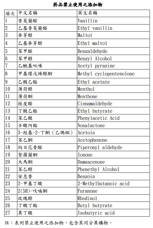 （衛福部提供）