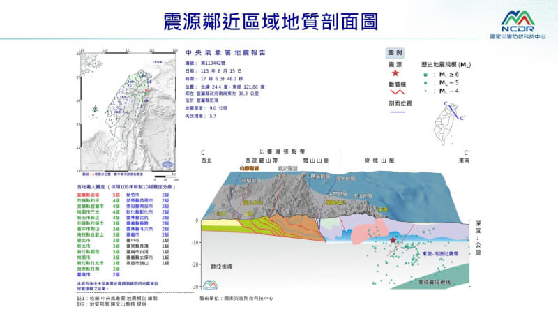 (圖取自國家災害防救科技中心)