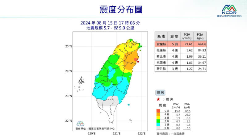 (圖取自國家災害防救科技中心)