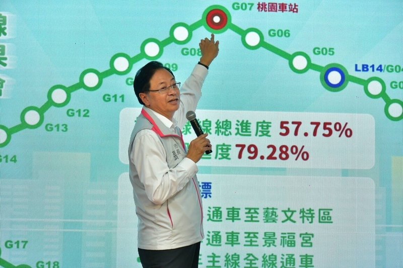 桃園市政府20日公布捷運綠線主線段17座車站名稱,市長張善政(圖)說,北段7站將在民國115年通車,預計117年往南延伸通車至景福宮、119年完成主線全線通車目標。(桃市府提供) 中央社記者葉臻傳真 113年8月20日