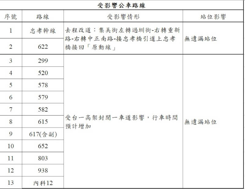 (新北市交通局提供)
