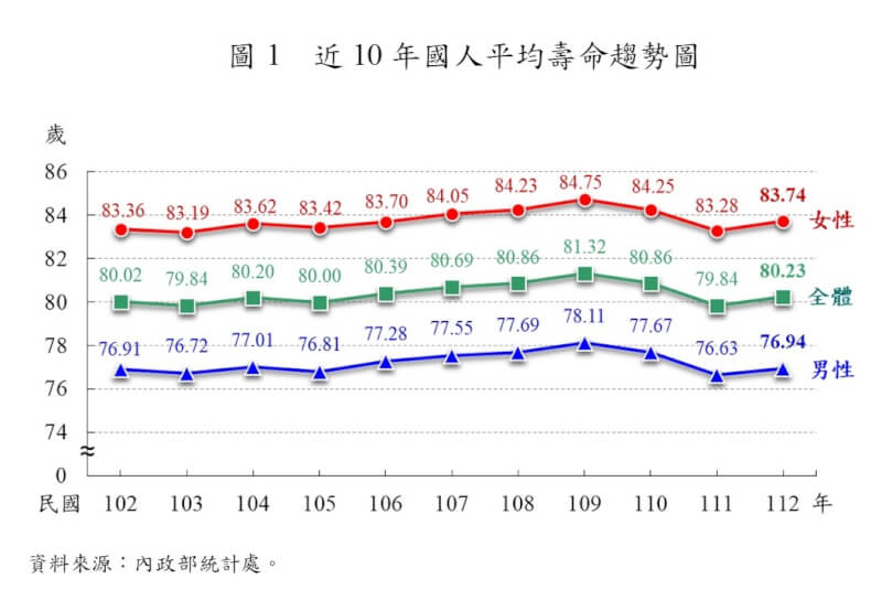 （內政部提供）