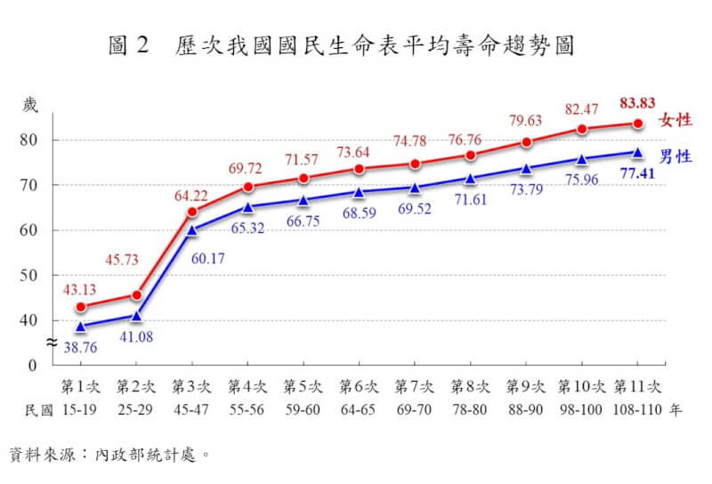 （內政部提供）