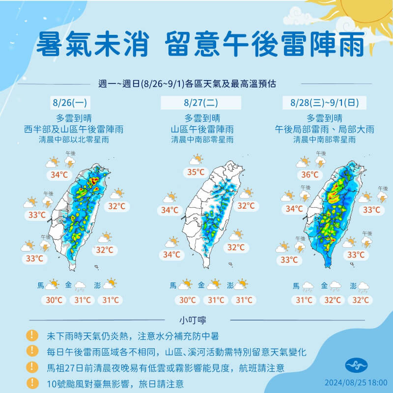 氣象署表示，26日水氣漸減，雨區縮小，27日是未來一週天氣最穩定的一天；28日起到9月1日午後各地有局部大雨的機會。（圖取自facebook.com/cwa.weather）