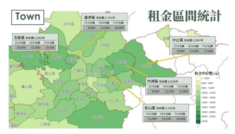 內政部29日公布全台租屋市場行情，在不分類狀況下，內湖、汐止租金統計資料比大安、信義區還高。（圖取自內政部地政司網頁land.moi.gov.tw）