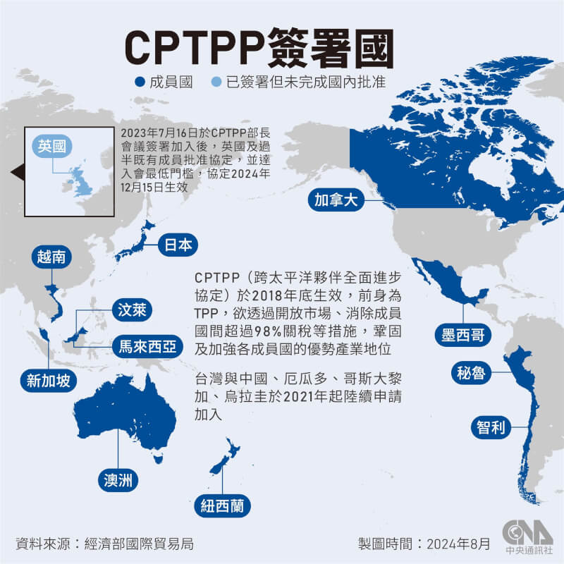 英國的CPTPP入會協定將於今年12月15日前正式生效實施。（中央社製圖）