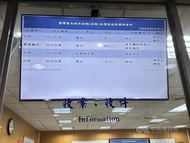 柯文哲遭羈押禁見。中央社記者劉世怡攝 113年9月5日