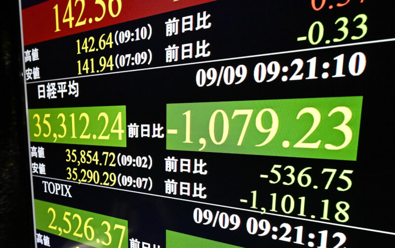 日經指數9日盤初一度重挫逾3%，終場跌幅收斂下跌0.48%。（共同社）