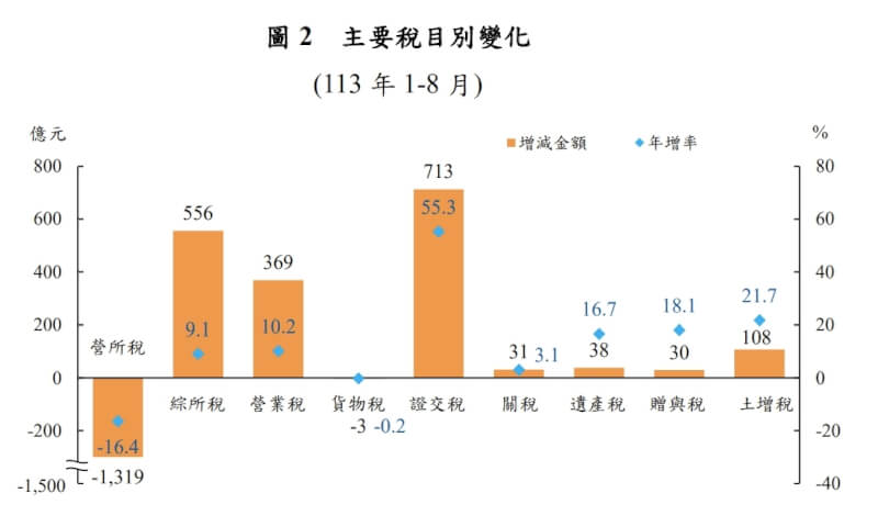 (圖取自財政部網頁mof.gov.tw)