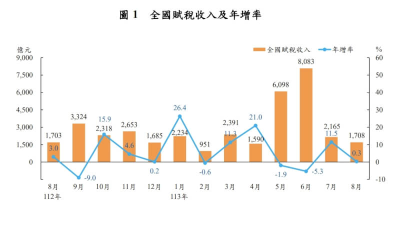 (圖取自財政部網頁mof.gov.tw)
