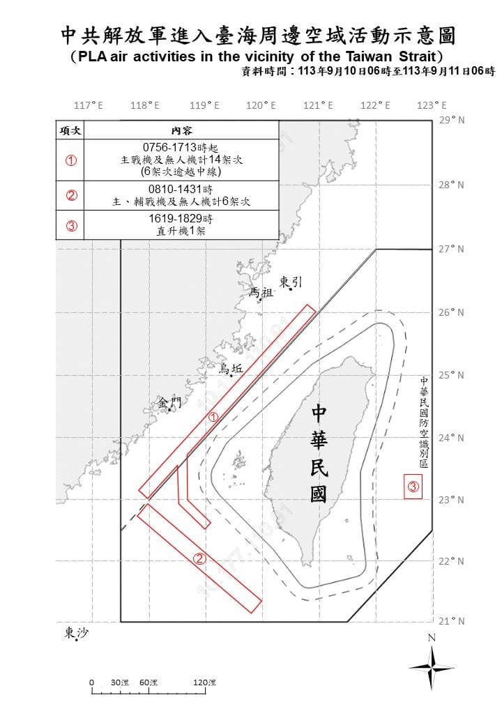 國防部表示，11日上午7時起，14架次共機逾越台灣海峽中線及侵擾台灣北部、中部及西南空域。（圖取自國防部網頁mnd.gov.tw）