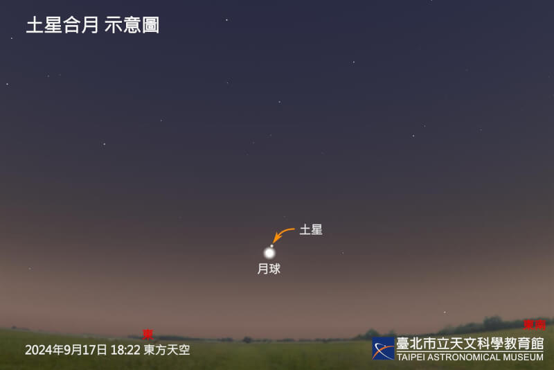 土星合月示意圖。(圖取自台北市立天文館網頁tam.gov.taipei)