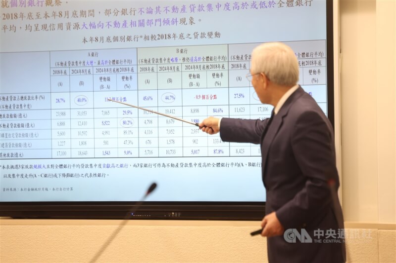 中央銀行19日舉行第3季理監事會議，決議利率「連2凍」，但升準1碼且擴大房市管制。央行總裁楊金龍（圖）會後向媒體說明個別銀行相較2018年底之貸款變動情形。中央社記者趙世勳攝 113年9月19日