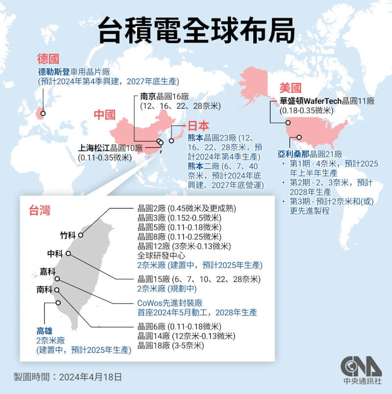 (中央社製圖)