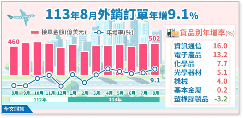 (圖取自經濟部網頁moea.gov.tw)