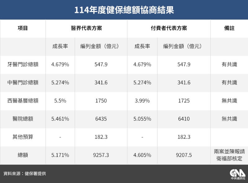 (中央社製圖)