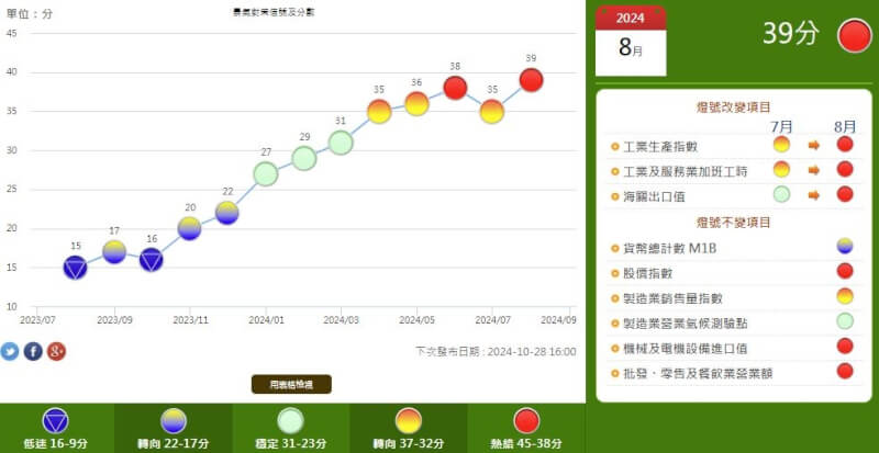 (圖取自國發會網頁ndc.gov.tw)
