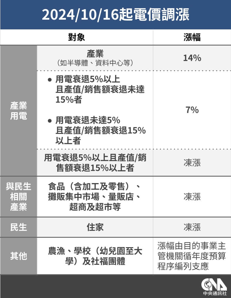 （中央社製圖）