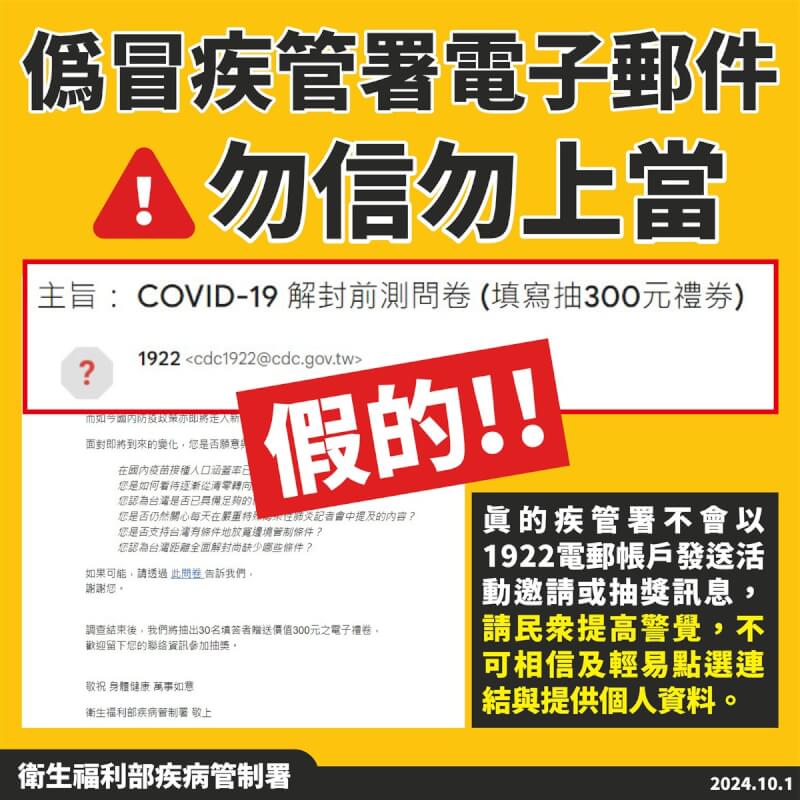 有民眾近日接獲「COVID-19解封前測問卷（填寫抽300元禮券）」電子郵件，衛福部疾管署1日表示，電子郵件寄件者及內容皆是假冒疾病管制署名義，並非官方寄送，提醒民眾提高警覺，不可相信及輕易點選連結或填寫資料。（疾管署提供）中央社記者曾以寧傳真 113年10月1日