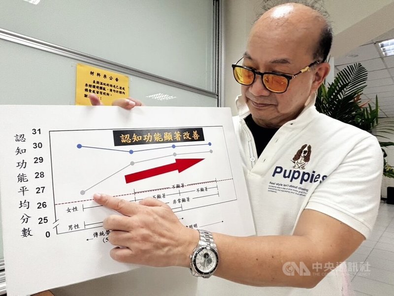 清華大學材料系教授周卓煇(圖)所率團隊2日發表研究成果指出,透過團隊開發的無藍光害「追日仿燭」好光,能利用節律照明,幫助精神病症者情緒穩定,也可緩解失眠,相關成果獲刊國際期刊。中央社記者郭宣彣攝 113年10月2日