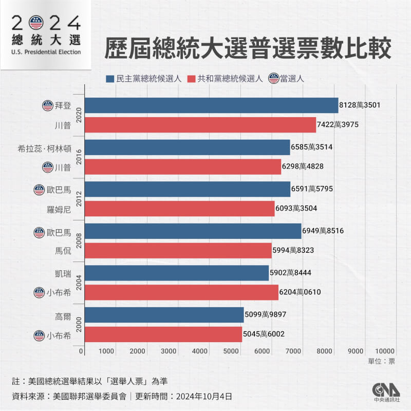 （中央社製圖）