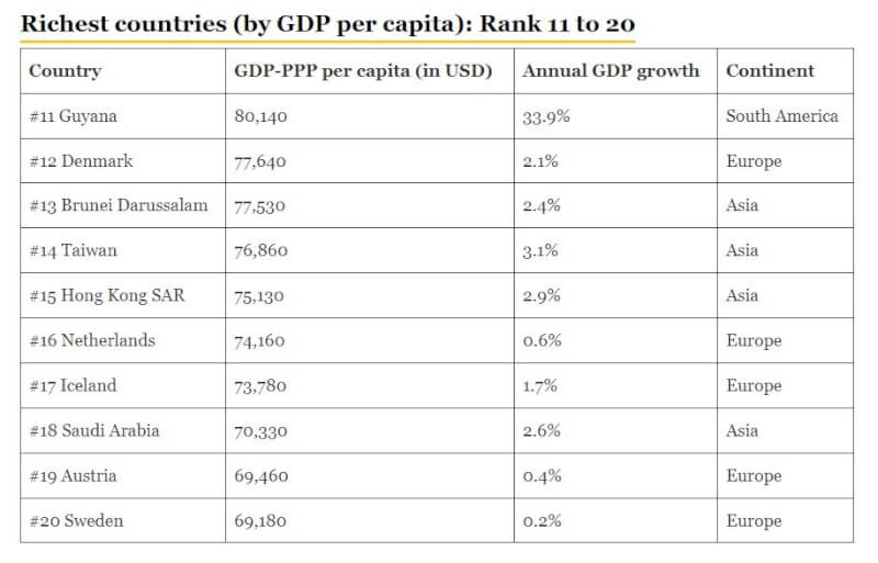 (圖取自富比世網頁forbesindia.com)