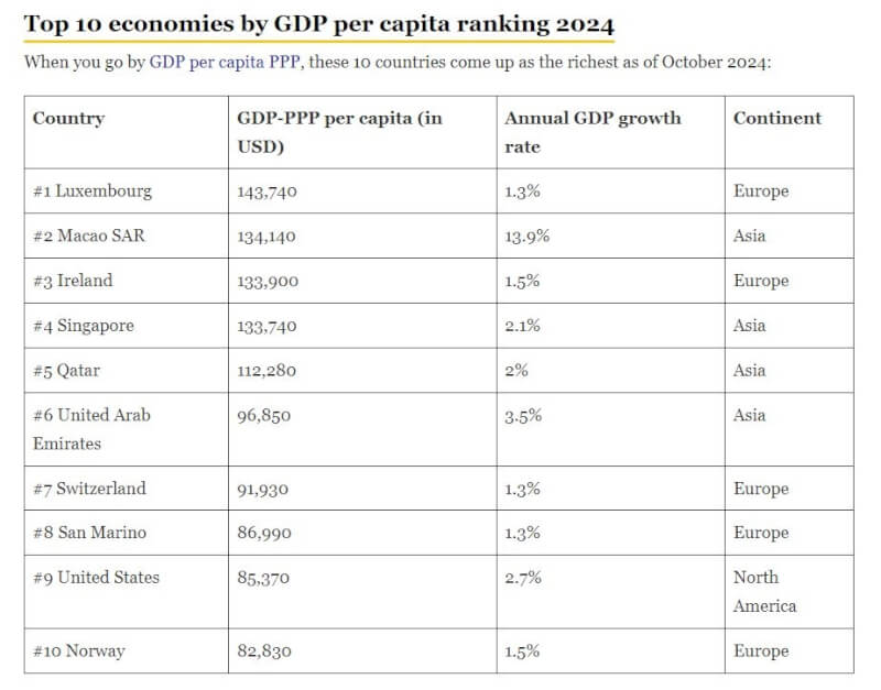 (圖取自富比世網頁forbesindia.com)