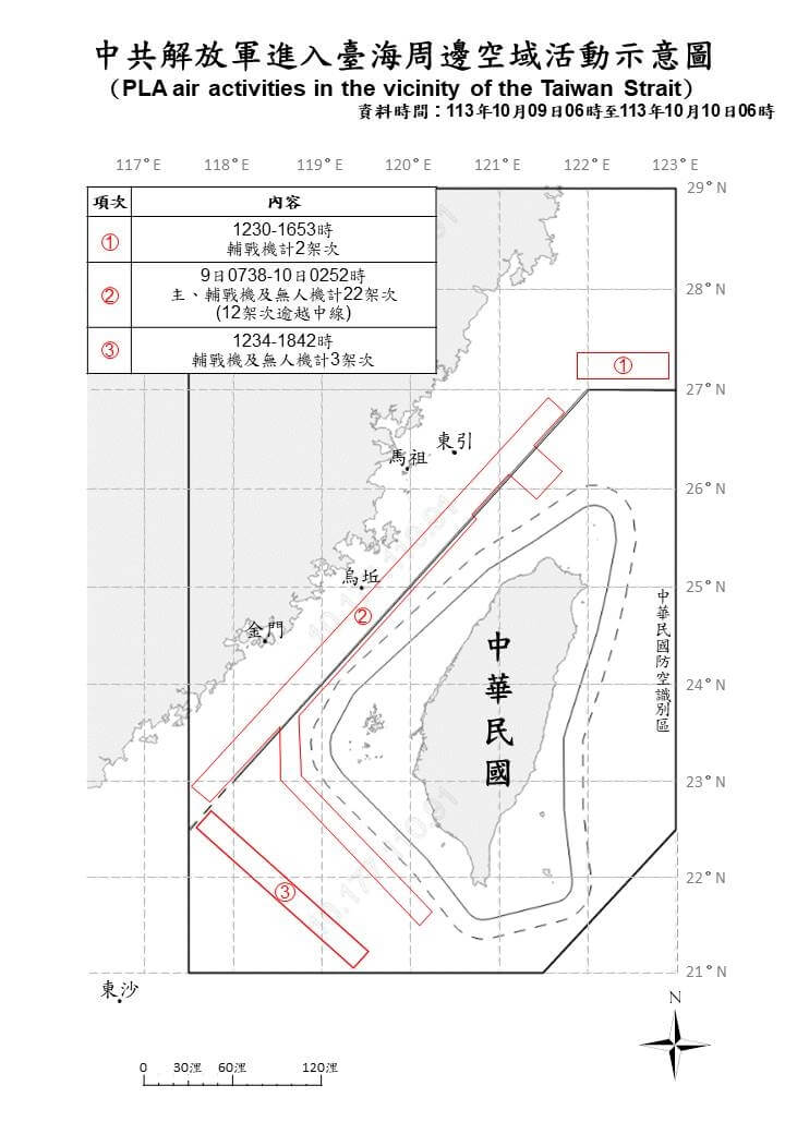 9日上午6時至10日上午6時，總計中共41機艦船持續在台海周邊活動。（圖取自國防部網頁mnd.gov.tw）