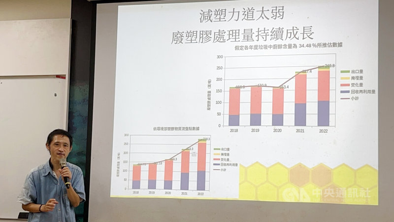 看守台灣協會、荒野保護協會14日舉辦「廢塑膠進出口與廢棄物燃料化調查報告」記者會，盤點廢塑料年年增加，存在減塑政策不力、回收體系不健全、需求擴張及監管不力等4問題。中央社記者楊淑閔攝  113年10月14日