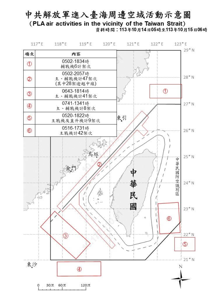 中共14日對台軍演，國防部表示，統計自14日清晨5時起至15日上午6時止，偵獲153架次共機。（圖取自國防部網頁mnd.gov.tw）