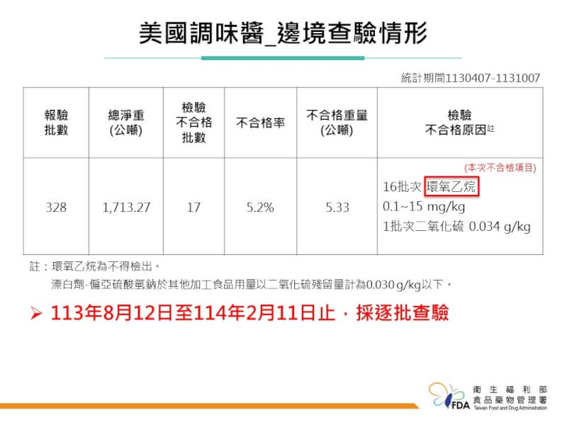 （食藥署提供）