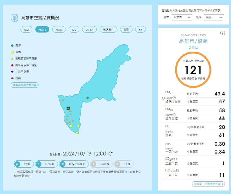 高雄橋頭等雲嘉南、高屏多處19日受空氣污染物影響，空品區為「橘色提醒」等級。（圖取自環境部網頁airtw.moenv.gov.tw）