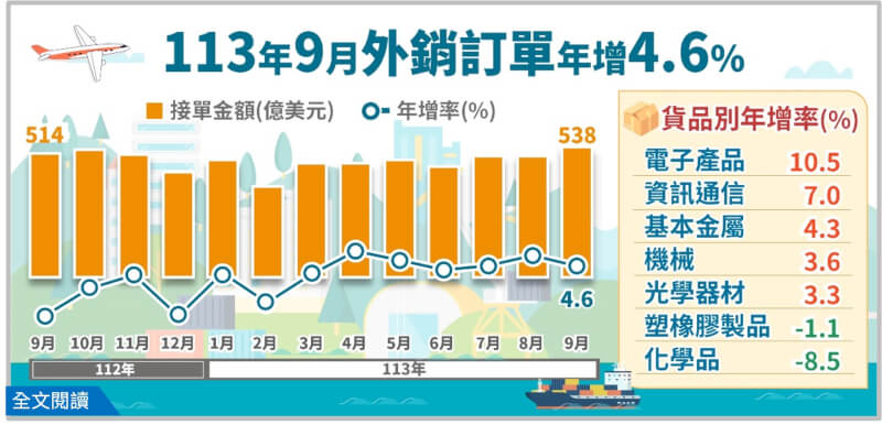 (圖取自經濟部網頁moea.gov.tw)