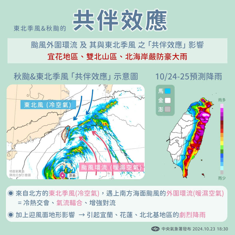 氣象表示，因颱風潭美與東北季風共伴影響，23日晚間起北部、東北部雨勢漸增，24至25日清晨降雨最為顯著。（圖取自facebook.com/cwa.weather）