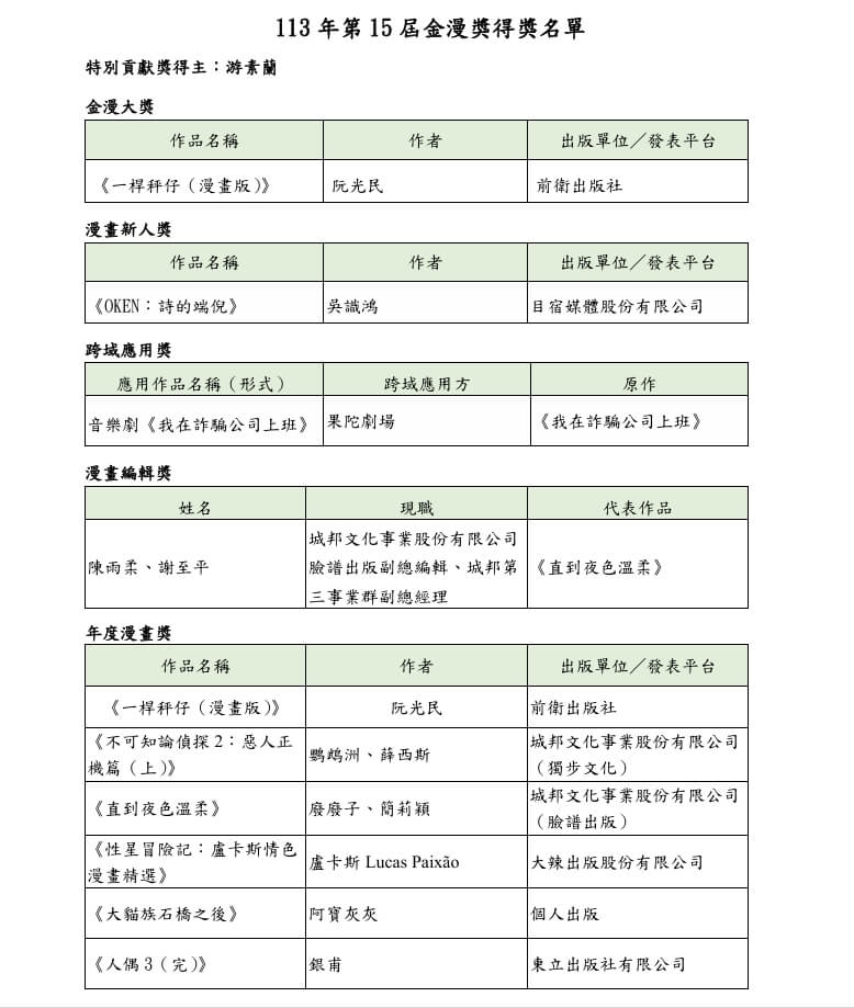 金漫獎得獎名單。(文化部提供)
