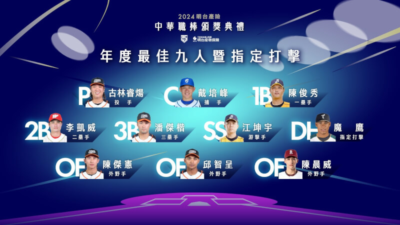 (圖取自facebook.com/heartbaseball)