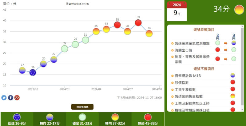 (圖取自國發會網頁ndc.gov.tw)
