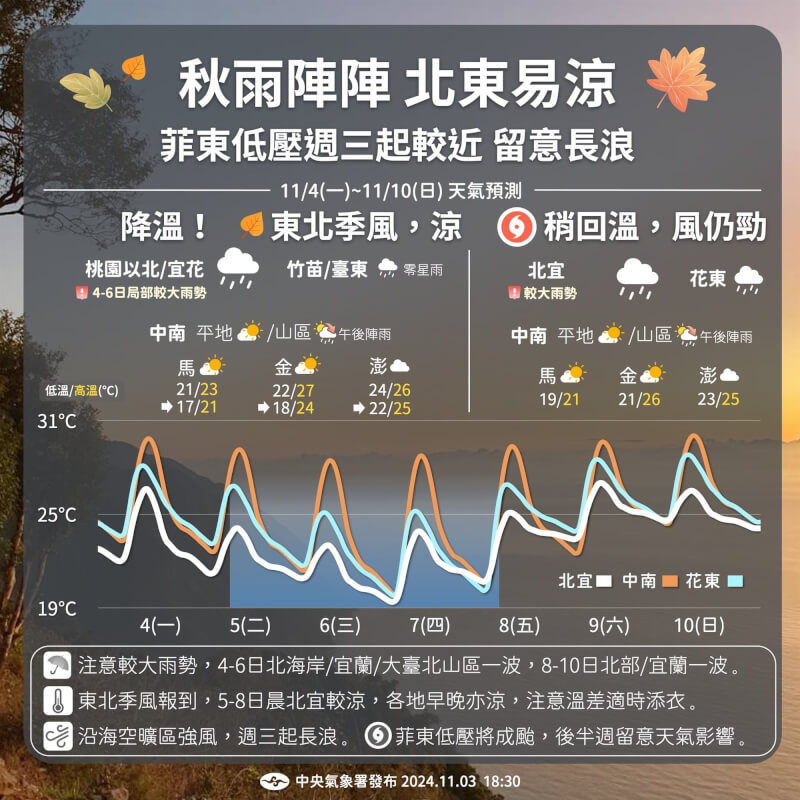 中央氣象署預估4日白天北部約26至28度。（圖取自facebook.com/cwa.weather）