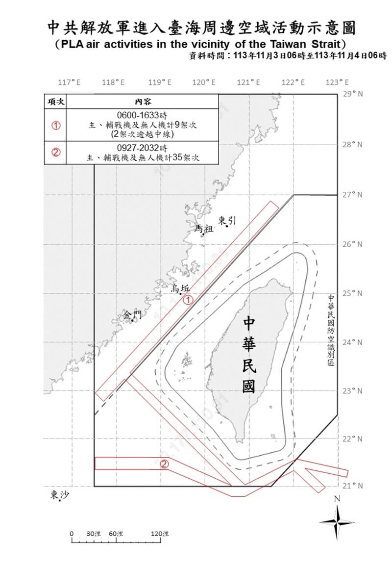 國防部表示，統計自3日上午6時起至4日上午6時止，37架次共機逾越台海中線並侵擾西南、東南空域。（圖取自國防部網頁mnd.gov.tw）