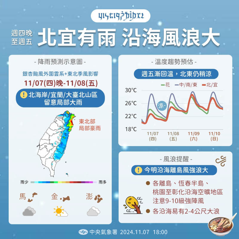 (圖取自facebook.com/cwa.weather)