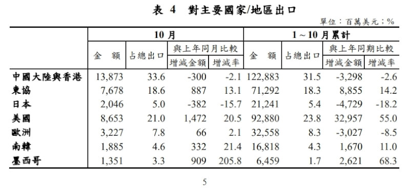 (圖取自財政部網頁mof.gov.tw)