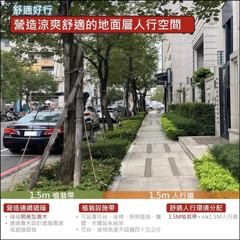 高雄市都發局修正「高雄市政府都市設計審議原則」，透過系統性綠化、友善環境等規範，將建構更具韌性的都市環境，新規定要求基地綠覆率應達75%以上。（高雄市都發局提供）中央社記者林巧璉傳真 113年11月16日