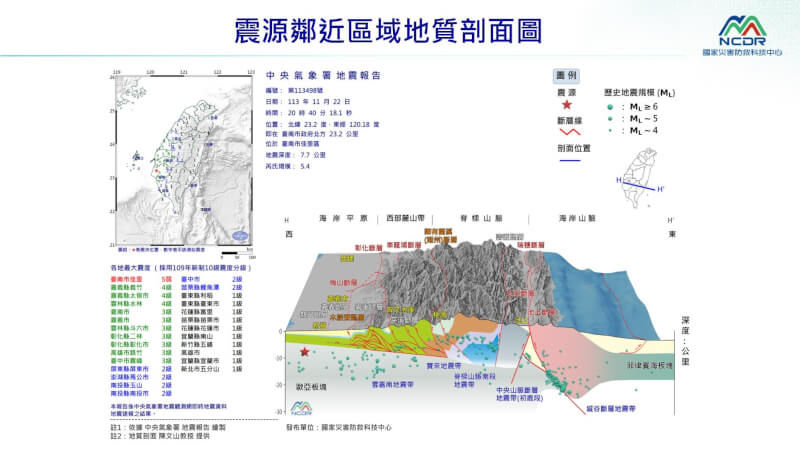 （圖取自國家災害防救科技中心LINE網頁line.me/tw）