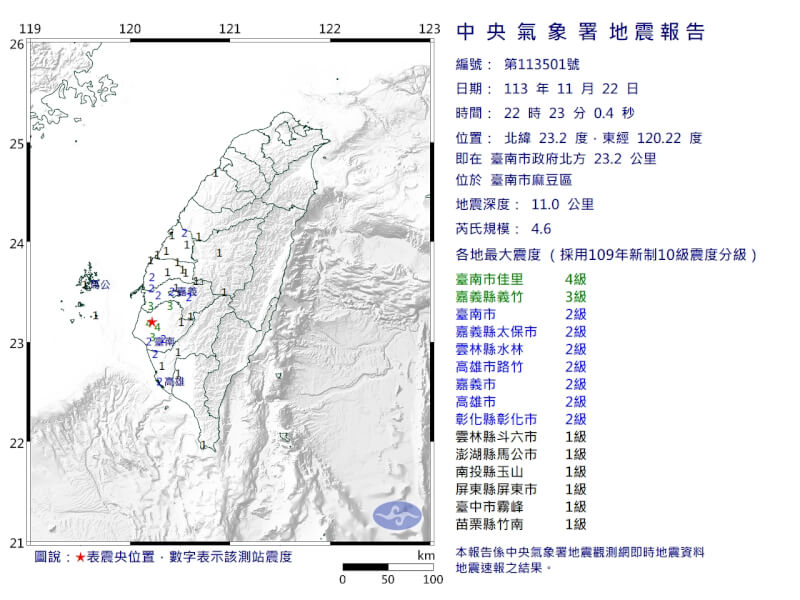 22日晚間10時23分，台南發生芮氏規模4.6地震，最大震度台南市4級。（圖取自中央氣象署網頁cwa.gov.tw）